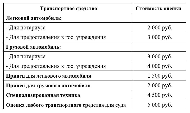 Оценка Стоимости Автомобиля