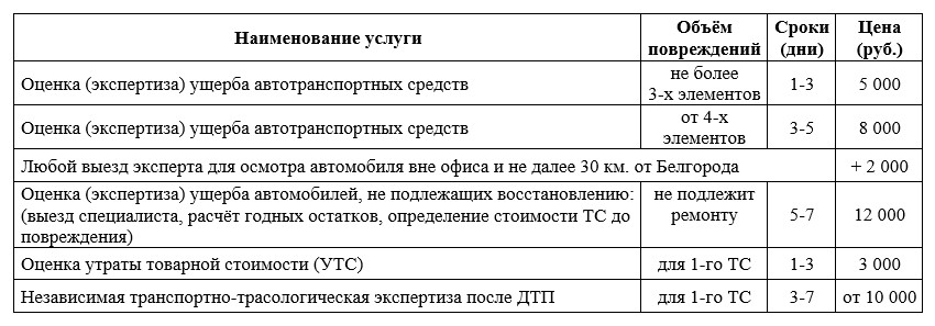 Расчет Стоимости Автомобиля После Дтп