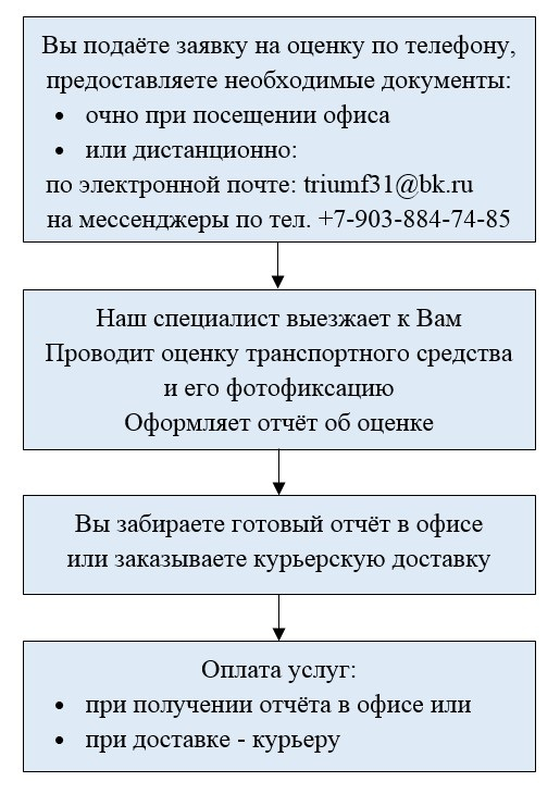 Независимая оценка стоимости авто