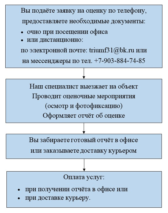 Состояние мебели для списания