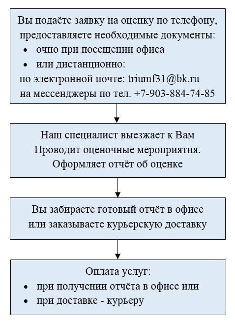 Вопросы для товароведческой экспертизы мебели