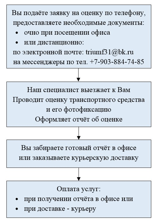 Оценка автомобиля для наследства в белгороде. Смотреть фото Оценка автомобиля для наследства в белгороде. Смотреть картинку Оценка автомобиля для наследства в белгороде. Картинка про Оценка автомобиля для наследства в белгороде. Фото Оценка автомобиля для наследства в белгороде